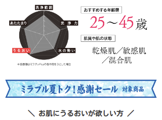 正規取扱店】ミラブルエイジングシリーズ-爽-潤-艶-通販サイト｜新しいミラブル誕生｜正規販売代理店ミルキーセレクション-｜-ミルキーセレクション-08-03-2025_03_13_PM (1)